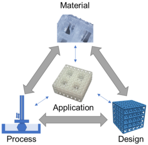 Advancements in materials science and their impact on 3D printing
